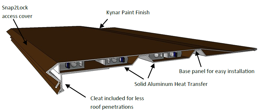 This diagram shows how the SFP-18 SnoFree™ 18” eave roof panel functions.