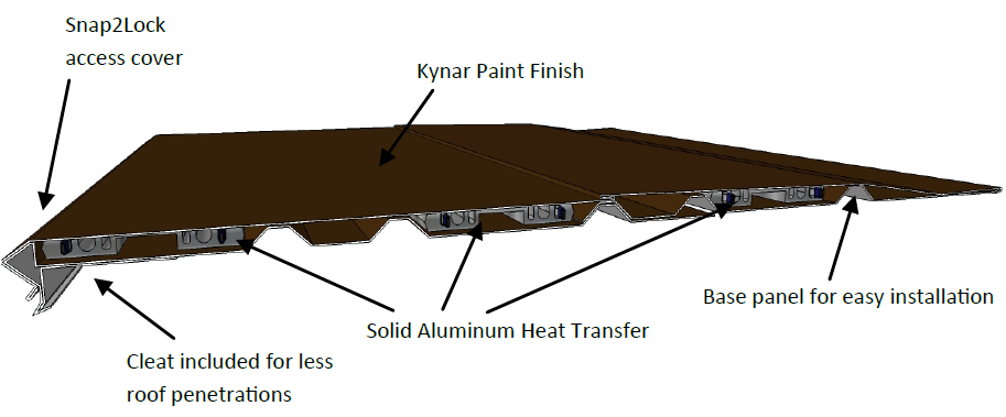 This diagram shows how the SFP-36 SnoFree™ 36” eave roof panel is designed and works.