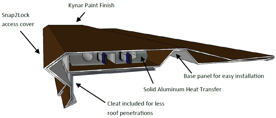 This diagram shows how the SFP-6 SnoFree™ 6" eave roof panel works.
