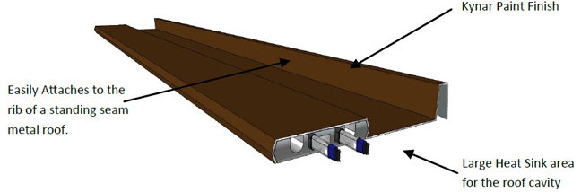 This diagram shows how the SFP=SSP The SnoFree™ Heated Standing Seam Panel system works.