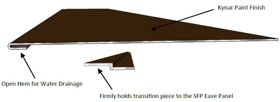 This diagram shows how the SFP-Transition SnoFree™ Transition and Z Metal line panel is designed.